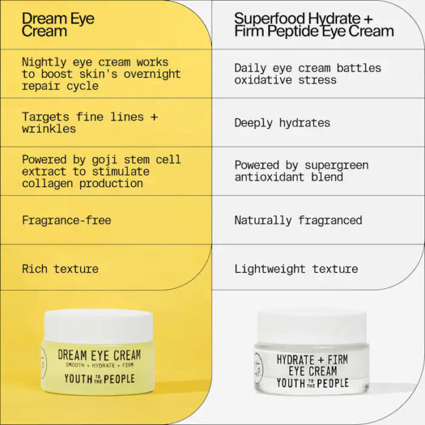 Youth To The People Dream Eye Cream with Vitamin C and Ceramides 0.5 oz/ 15 mL - Imagen 3